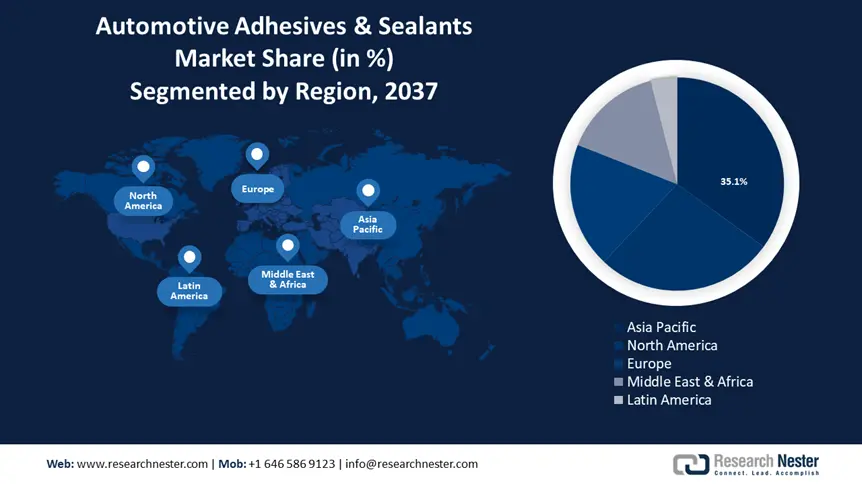 Automotive Adhesives and Sealants Market size